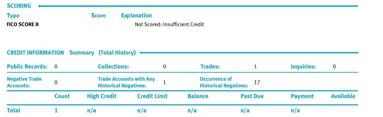 Insufficient Credit