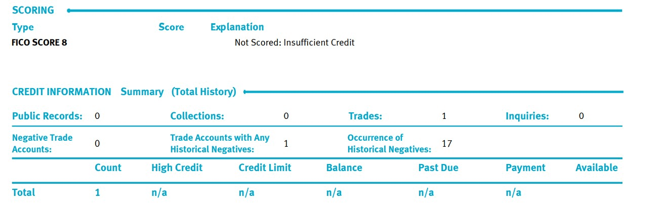 Insufficient Credit