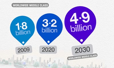 The Global Middle Class