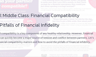Financial Compatibility
