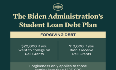 Student Debt Relief