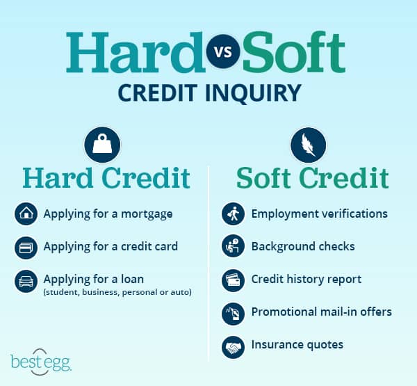 Credit Inquiry