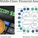 Bitcoin Is Financial Asset