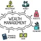 Asset management and wealth management