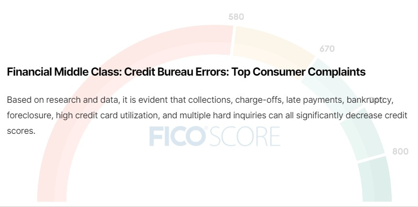 Credit Bureau Errors