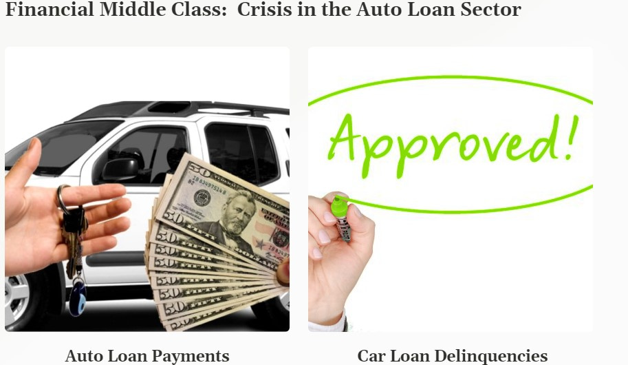 U.S. Auto Loan Sector