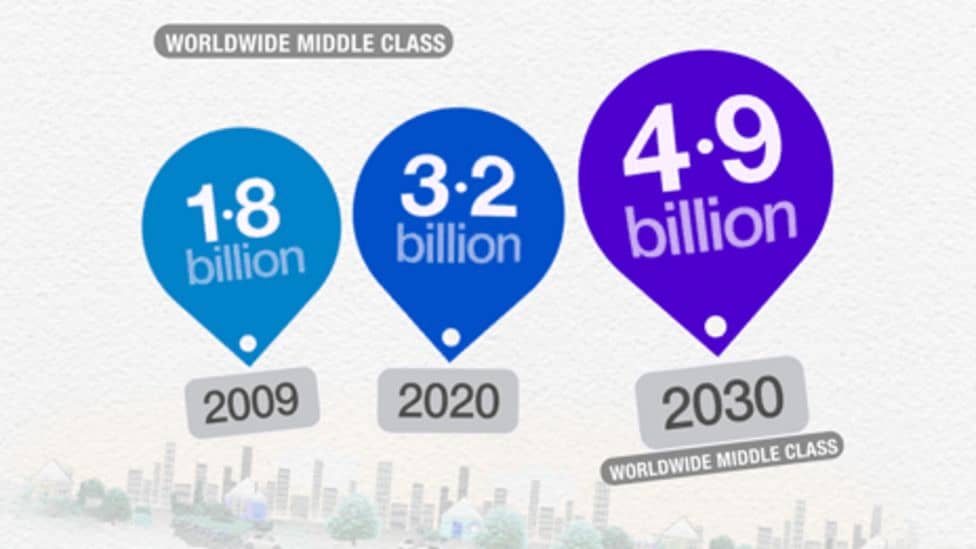 The Global Middle Class