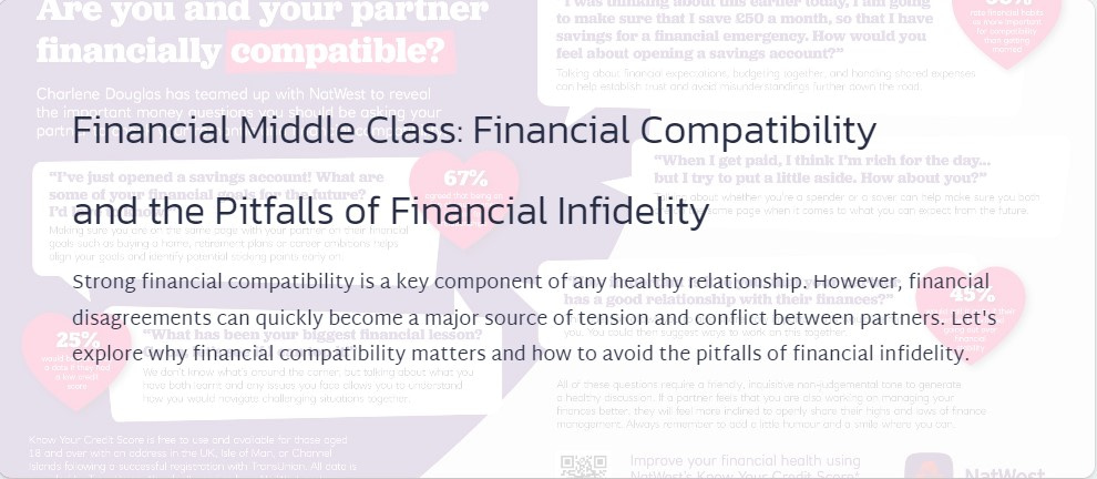 Financial Compatibility